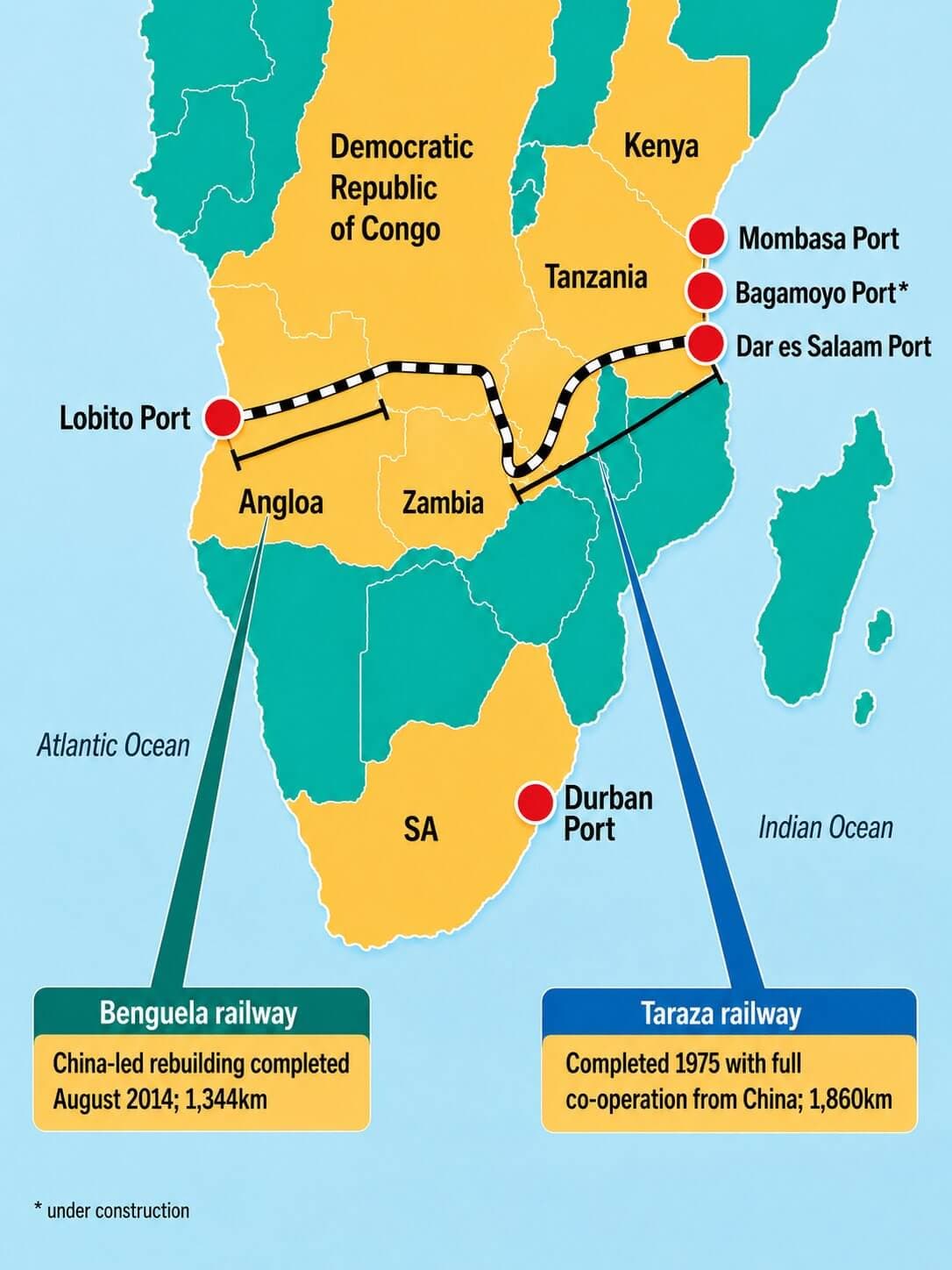 Logistics sector